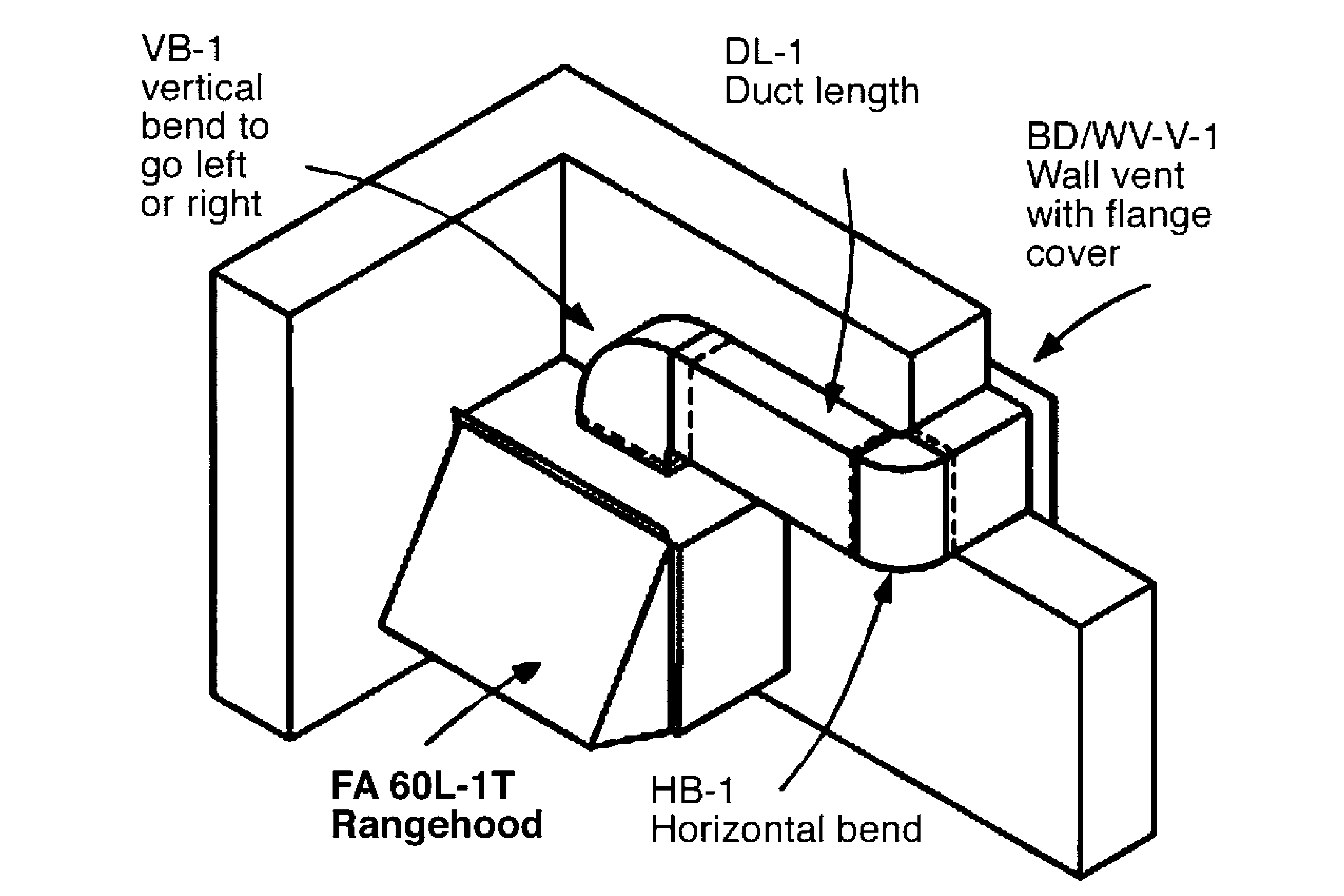 Ducting Installation Ideas