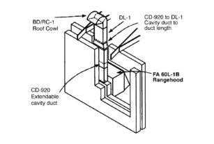 Installation Idea 1