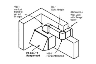 Installation Idea 3