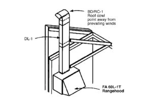 Installation Idea 4