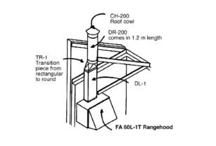 Installation Idea 5