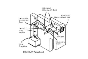 Installation Idea 16